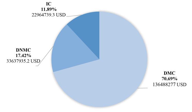 https://cdn.ncbi.nlm.nih.gov/pmc/blobs/0529/10466748/f26d3ef4aa96/12962_2023_470_Fig1_HTML.jpg