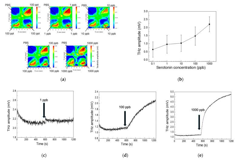 https://cdn.ncbi.nlm.nih.gov/pmc/blobs/0529/11764386/dc589787be6a/biosensors-15-00046-g003.jpg