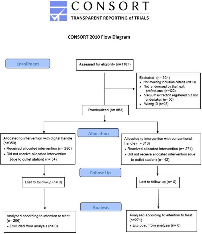 https://cdn.ncbi.nlm.nih.gov/pmc/blobs/0529/7913459/3bd5ae68c3a8/12884_2021_3604_Fig2_HTML.jpg