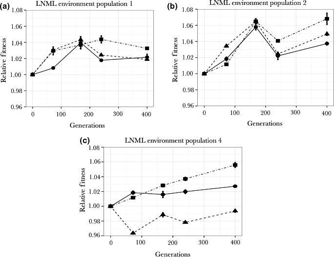 https://cdn.ncbi.nlm.nih.gov/pmc/blobs/052b/5528229/1a72c402d92a/ECE3-7-5296-g006.jpg