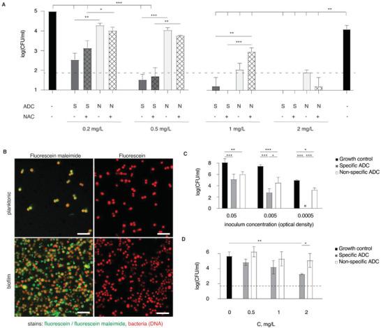 https://cdn.ncbi.nlm.nih.gov/pmc/blobs/052c/10427384/b3778c626617/ADVS-10-2301340-g005.jpg