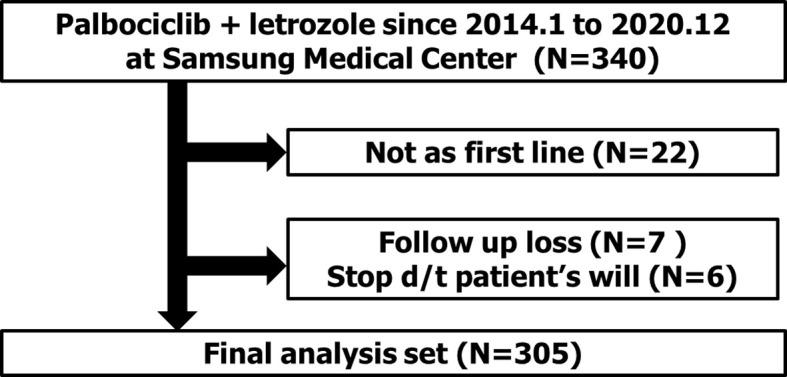 https://cdn.ncbi.nlm.nih.gov/pmc/blobs/052d/8566811/8e5cae140ee1/fonc-11-759150-g001.jpg