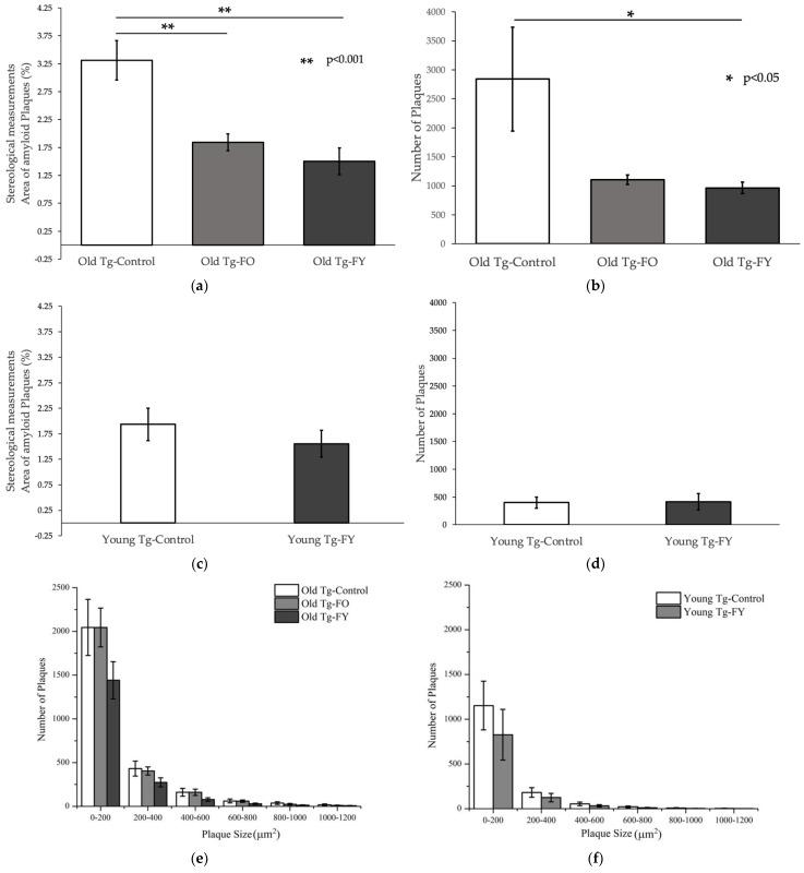 https://cdn.ncbi.nlm.nih.gov/pmc/blobs/0530/9818266/843f44764cc3/cells-12-00119-g005a.jpg