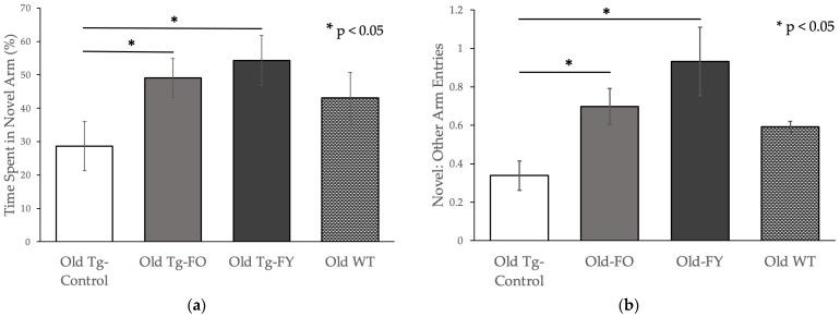 https://cdn.ncbi.nlm.nih.gov/pmc/blobs/0530/9818266/8c2c7cc18cfe/cells-12-00119-g004a.jpg