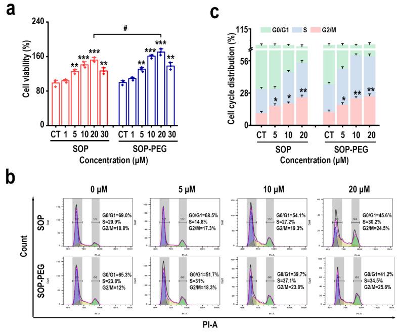 https://cdn.ncbi.nlm.nih.gov/pmc/blobs/0533/11899872/03cf862b9c3d/ijms-26-01869-g005.jpg