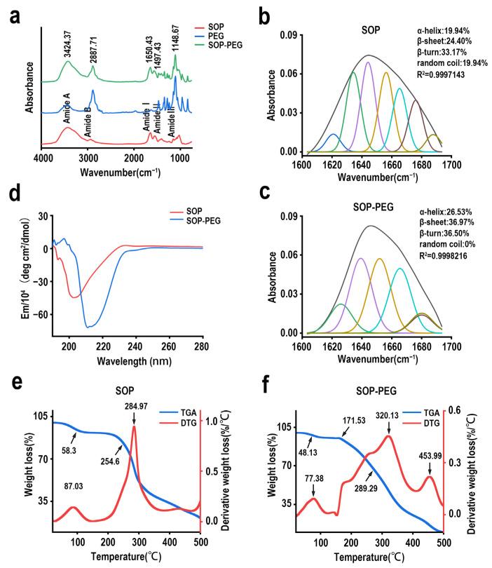 https://cdn.ncbi.nlm.nih.gov/pmc/blobs/0533/11899872/736337593e5d/ijms-26-01869-g004.jpg