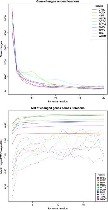 https://cdn.ncbi.nlm.nih.gov/pmc/blobs/0534/5389000/1847a2630404/12918_2017_420_Fig1_HTML.jpg