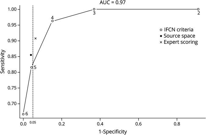 https://cdn.ncbi.nlm.nih.gov/pmc/blobs/0534/7526669/2ccbdd55a79a/NEUROLOGY2019020164FF3.jpg