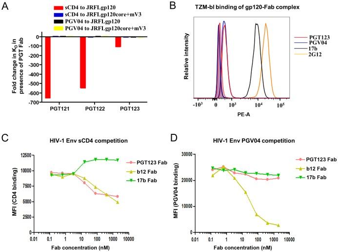 https://cdn.ncbi.nlm.nih.gov/pmc/blobs/0535/3642082/c1a2e9814e2a/ppat.1003342.g004.jpg
