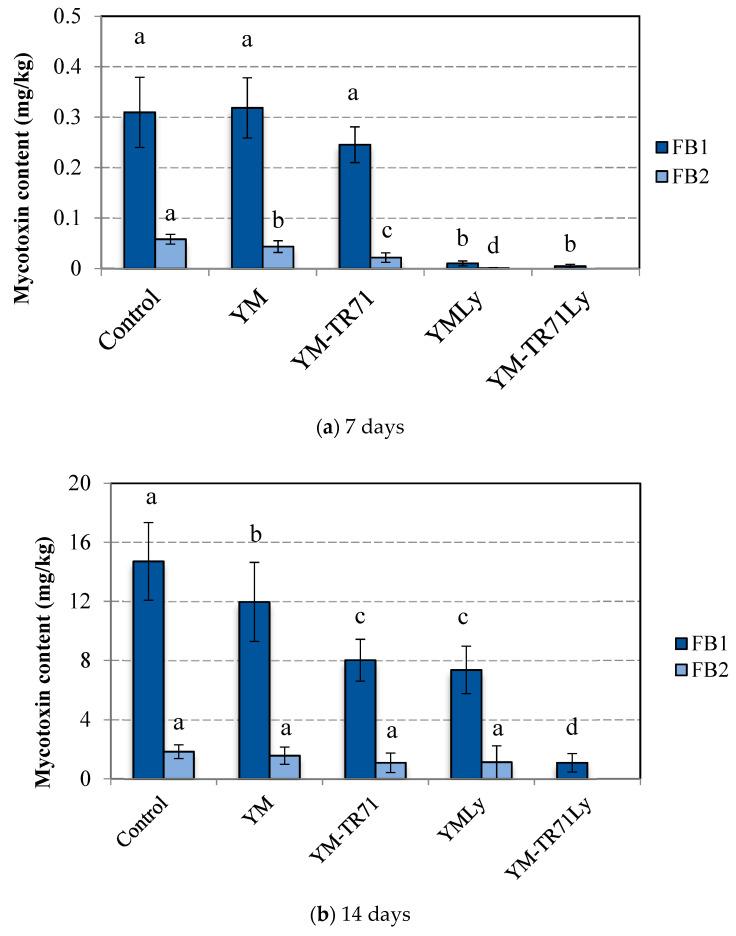 https://cdn.ncbi.nlm.nih.gov/pmc/blobs/0535/8880755/c73261bb3599/toxins-14-00080-g002.jpg