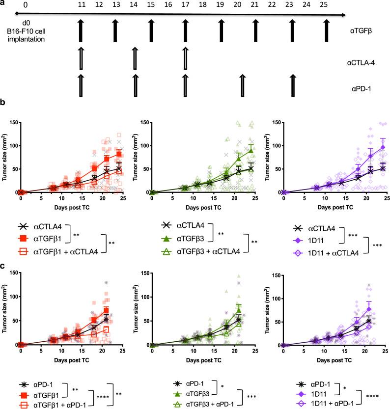 https://cdn.ncbi.nlm.nih.gov/pmc/blobs/0536/8599839/0c72a61cbf9a/42003_2021_2773_Fig6_HTML.jpg