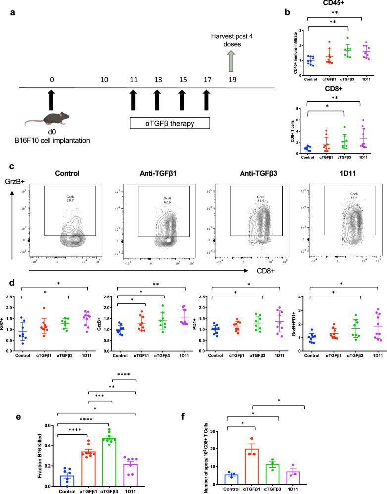 https://cdn.ncbi.nlm.nih.gov/pmc/blobs/0536/8599839/473fc381eb03/42003_2021_2773_Fig4_HTML.jpg