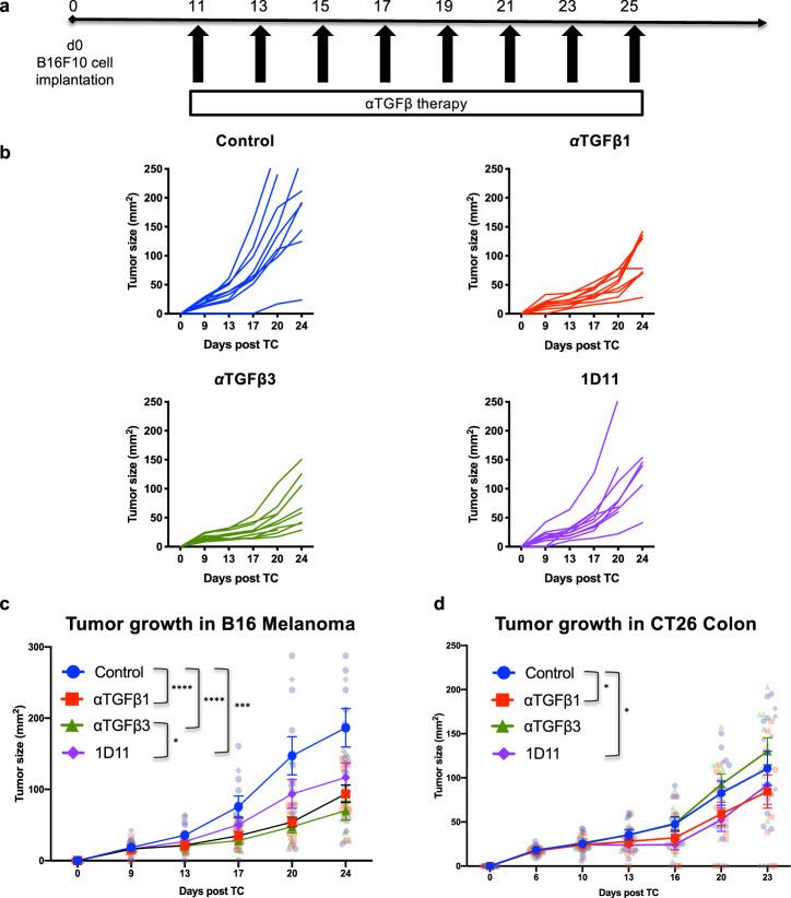 https://cdn.ncbi.nlm.nih.gov/pmc/blobs/0536/8599839/6a44de5e33cf/42003_2021_2773_Fig3_HTML.jpg