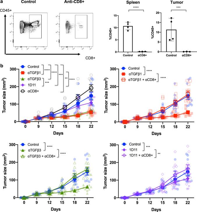 https://cdn.ncbi.nlm.nih.gov/pmc/blobs/0536/8599839/c9e7356b81ba/42003_2021_2773_Fig5_HTML.jpg