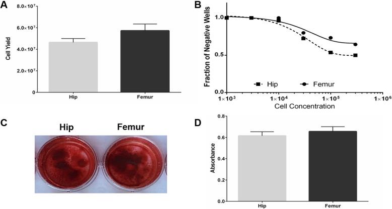 https://cdn.ncbi.nlm.nih.gov/pmc/blobs/0538/7490887/707c8f48f0e9/13018_2020_1936_Fig4_HTML.jpg