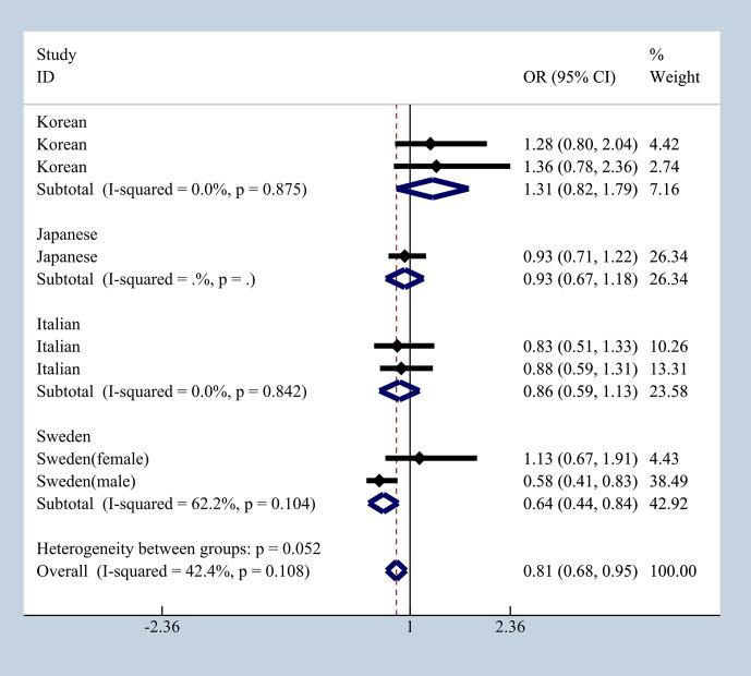 https://cdn.ncbi.nlm.nih.gov/pmc/blobs/0538/8329849/2ed72967acc6/fimmu-12-683913-g007.jpg