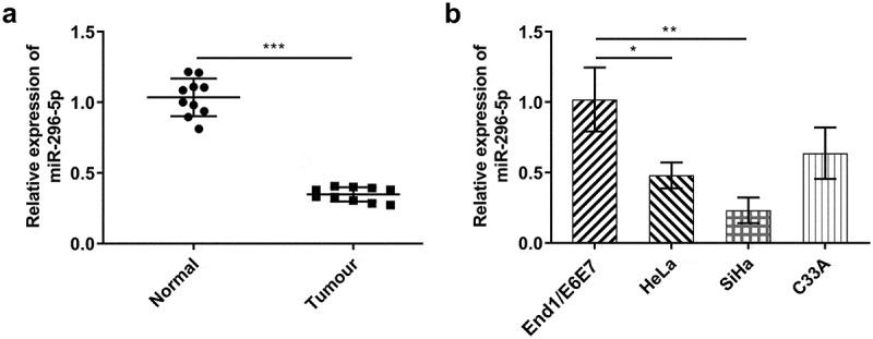 https://cdn.ncbi.nlm.nih.gov/pmc/blobs/0539/8806506/2282bc5a75ec/KBIE_A_1982230_F0004_B.jpg