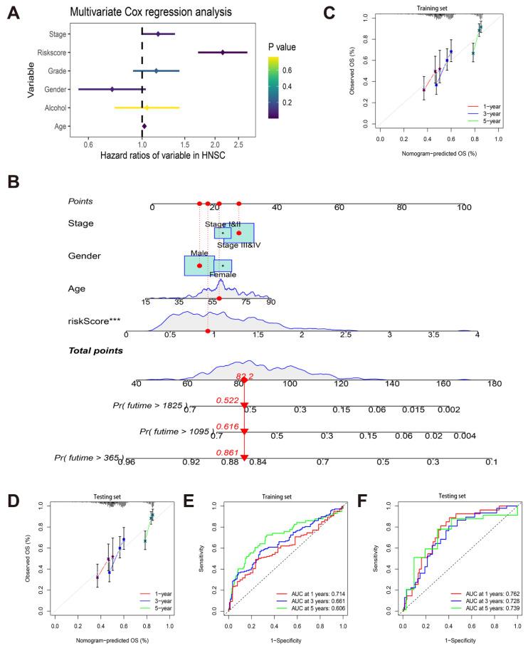 https://cdn.ncbi.nlm.nih.gov/pmc/blobs/0539/9563840/cdb078d5007b/cancers-14-04657-g003.jpg