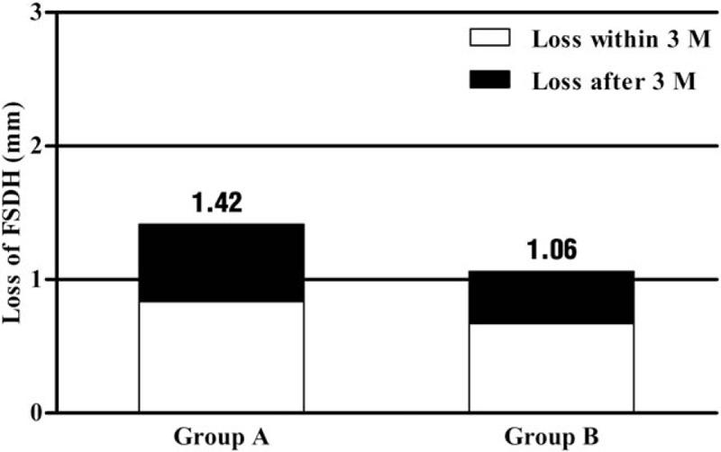 https://cdn.ncbi.nlm.nih.gov/pmc/blobs/053b/5805455/3d917a9a63ea/medi-97-e9808-g007.jpg