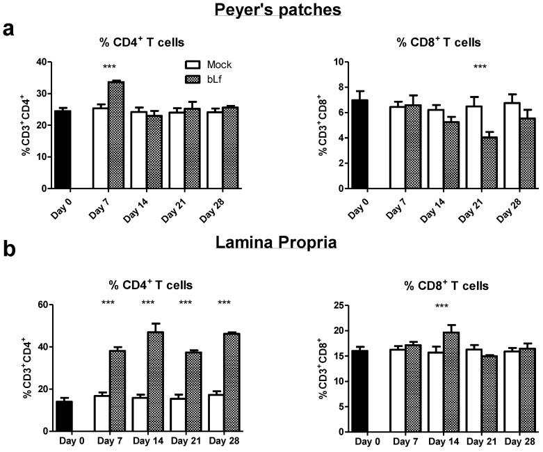 https://cdn.ncbi.nlm.nih.gov/pmc/blobs/053b/8399302/91b74d14d6de/nutrients-13-02852-g002.jpg