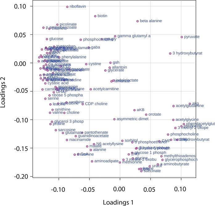 https://cdn.ncbi.nlm.nih.gov/pmc/blobs/053c/6510537/0dadf8495468/elife-44235-fig4-figsupp1.jpg