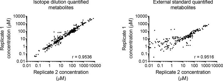 https://cdn.ncbi.nlm.nih.gov/pmc/blobs/053c/6510537/1e87698c4433/elife-44235-fig1-figsupp2.jpg