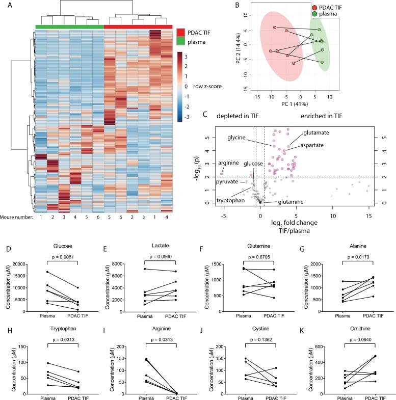 https://cdn.ncbi.nlm.nih.gov/pmc/blobs/053c/6510537/2de00e8cdfad/elife-44235-fig2-figsupp2.jpg