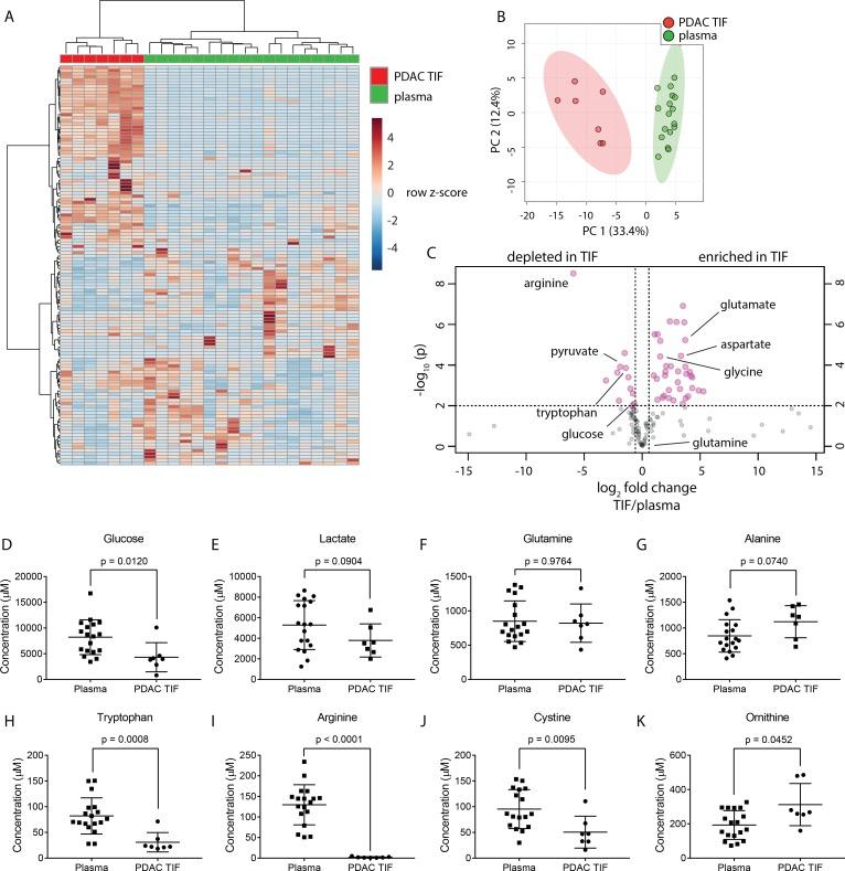 https://cdn.ncbi.nlm.nih.gov/pmc/blobs/053c/6510537/3228f06904a8/elife-44235-fig2.jpg
