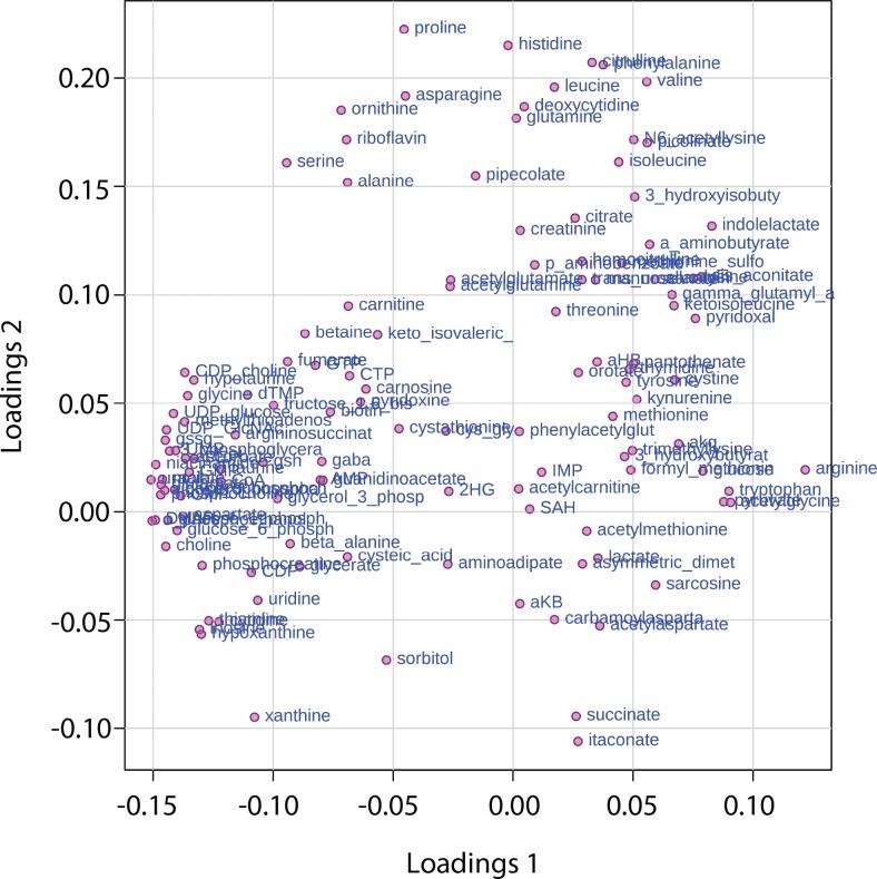 https://cdn.ncbi.nlm.nih.gov/pmc/blobs/053c/6510537/7e74d2f93567/elife-44235-fig2-figsupp3.jpg