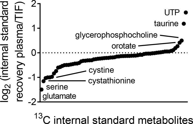 https://cdn.ncbi.nlm.nih.gov/pmc/blobs/053c/6510537/af59055c68d8/elife-44235-fig2-figsupp5.jpg