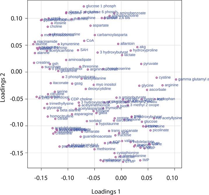https://cdn.ncbi.nlm.nih.gov/pmc/blobs/053c/6510537/be51dcfaac02/elife-44235-fig6-figsupp1.jpg