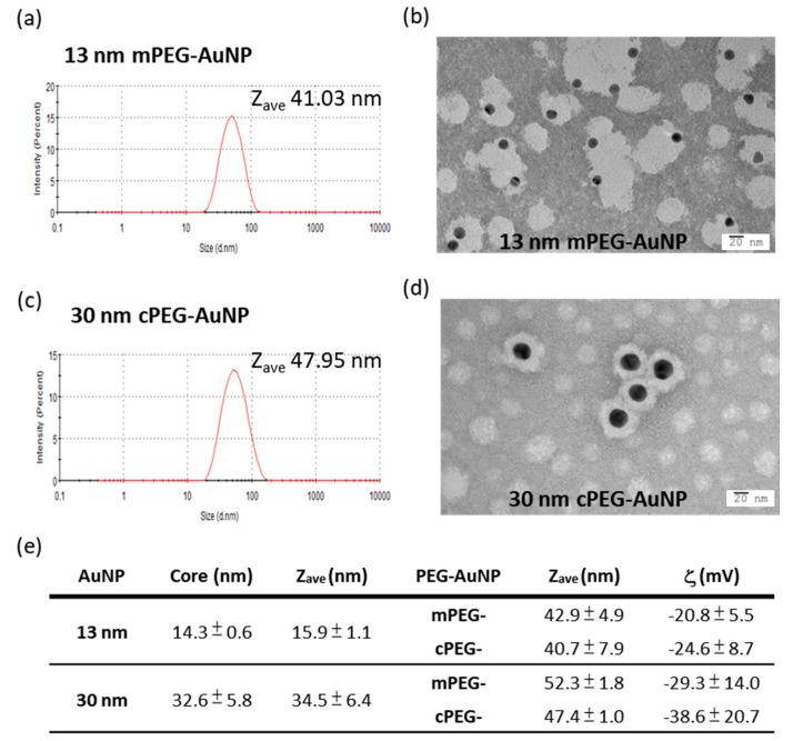 https://cdn.ncbi.nlm.nih.gov/pmc/blobs/053c/7662512/65d2a1a9906c/ijms-21-08158-g002.jpg