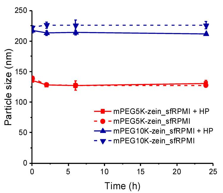 https://cdn.ncbi.nlm.nih.gov/pmc/blobs/053d/8877401/356cf2c7be8c/pharmaceutics-14-00439-g004.jpg