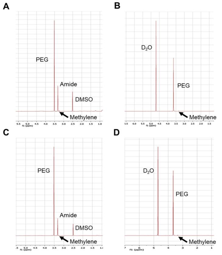 https://cdn.ncbi.nlm.nih.gov/pmc/blobs/053d/8877401/42d42a8bb2bd/pharmaceutics-14-00439-g001.jpg