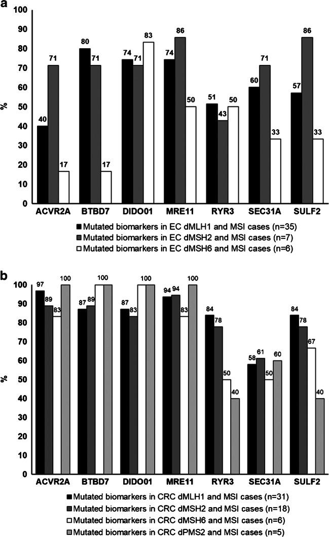 https://cdn.ncbi.nlm.nih.gov/pmc/blobs/0540/8448708/fb0b208a659c/428_2021_3082_Fig2_HTML.jpg
