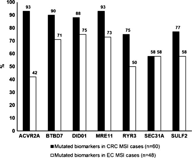 https://cdn.ncbi.nlm.nih.gov/pmc/blobs/0540/8448708/fc4b8a95d0b2/428_2021_3082_Fig1_HTML.jpg