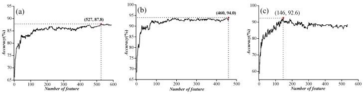 https://cdn.ncbi.nlm.nih.gov/pmc/blobs/0541/5618487/1deb13a5dcb5/ijms-18-01838-g003.jpg
