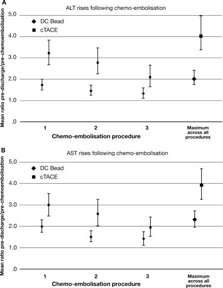 https://cdn.ncbi.nlm.nih.gov/pmc/blobs/0543/2816794/380c5f1dec4d/270_2009_9711_Fig4_HTML.jpg