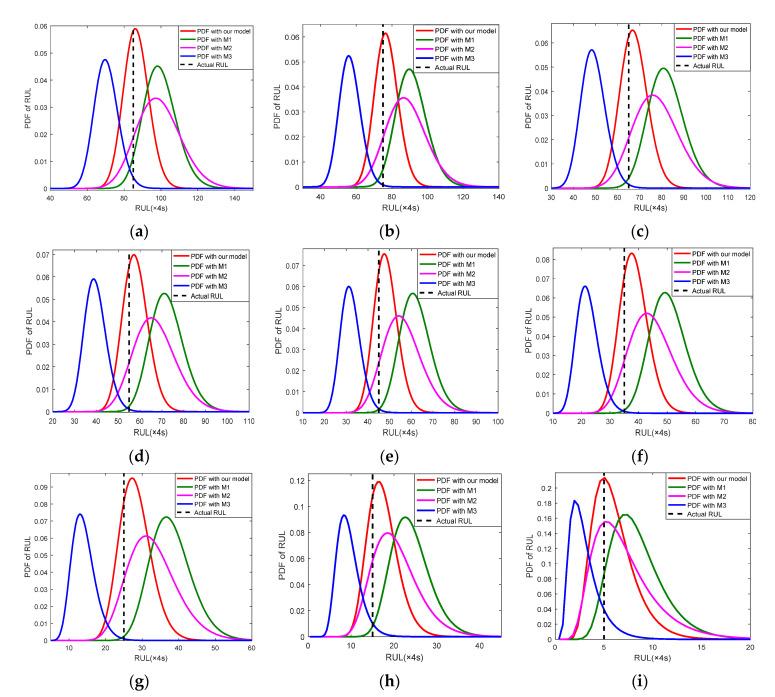 https://cdn.ncbi.nlm.nih.gov/pmc/blobs/0543/9268909/3ac45161e358/sensors-22-04763-g009.jpg