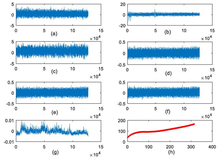 https://cdn.ncbi.nlm.nih.gov/pmc/blobs/0543/9268909/a422a29c1bb1/sensors-22-04763-g004.jpg