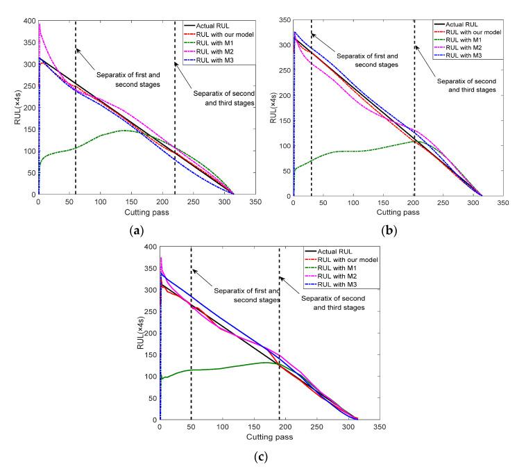 https://cdn.ncbi.nlm.nih.gov/pmc/blobs/0543/9268909/a7d79c285fb9/sensors-22-04763-g006.jpg