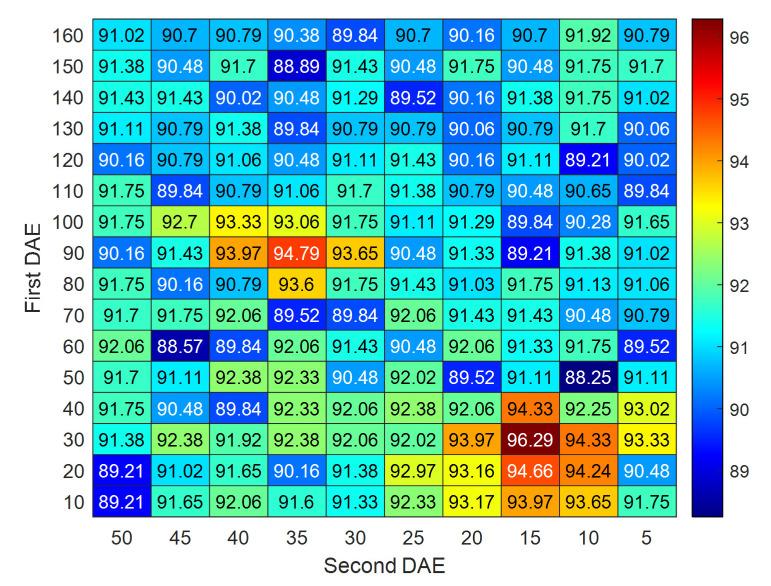 https://cdn.ncbi.nlm.nih.gov/pmc/blobs/0543/9268909/f1961eaaac11/sensors-22-04763-g005.jpg