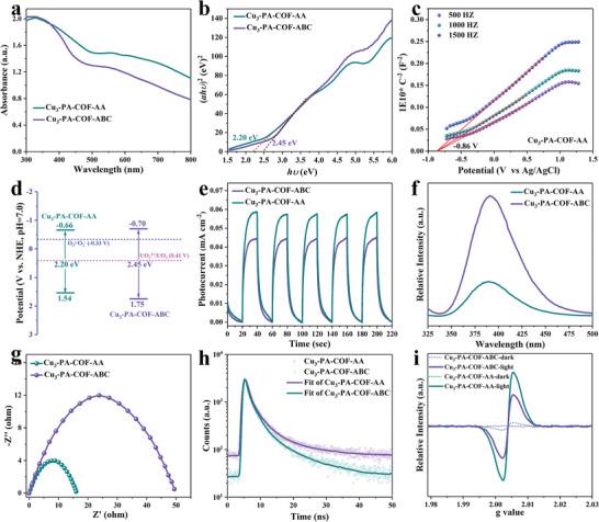 https://cdn.ncbi.nlm.nih.gov/pmc/blobs/0544/11578321/d55452a9d711/ADVS-11-2406530-g007.jpg