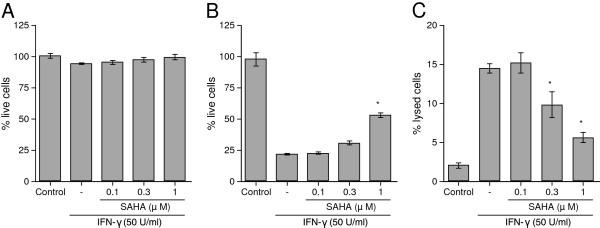 https://cdn.ncbi.nlm.nih.gov/pmc/blobs/0546/3410763/954118191755/1742-2094-9-113-1.jpg