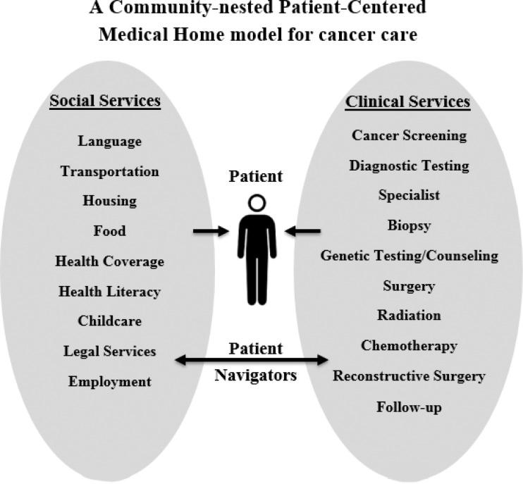 https://cdn.ncbi.nlm.nih.gov/pmc/blobs/0546/5001622/49298d9ed427/cmwh-9-2016-027f1.jpg