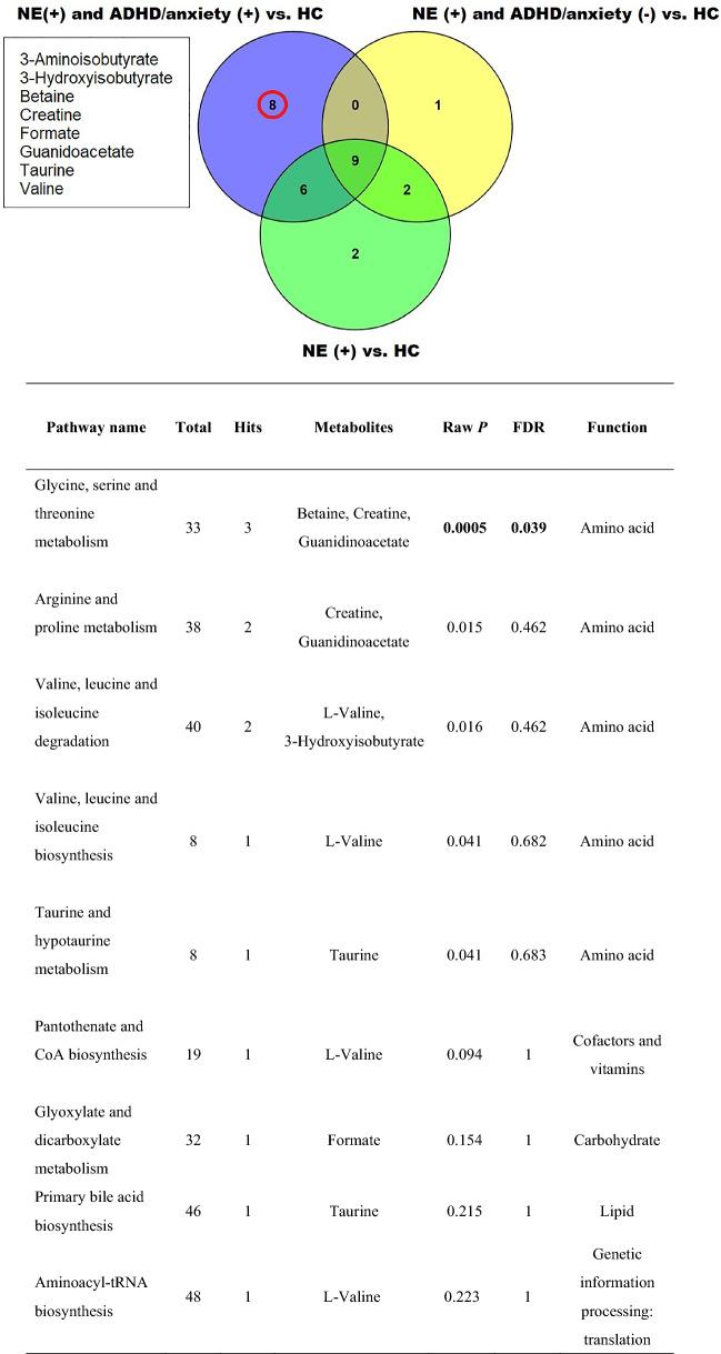 https://cdn.ncbi.nlm.nih.gov/pmc/blobs/0547/8368245/050148b260a9/41598_2021_96104_Fig2_HTML.jpg