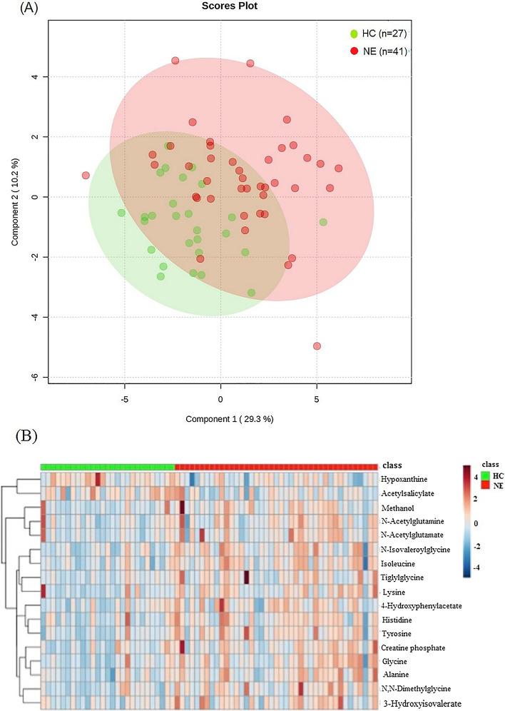 https://cdn.ncbi.nlm.nih.gov/pmc/blobs/0547/8368245/c153d8ad336c/41598_2021_96104_Fig1_HTML.jpg