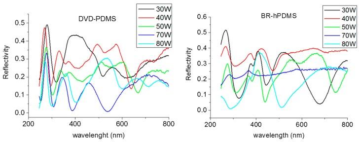 https://cdn.ncbi.nlm.nih.gov/pmc/blobs/0548/5449990/7815c73293b1/nanomaterials-07-00109-g009.jpg