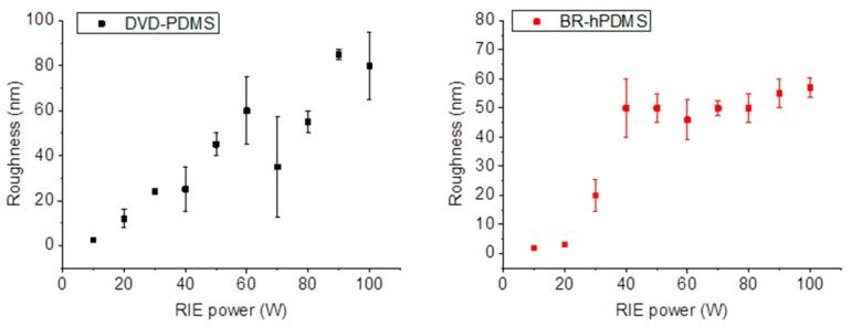 https://cdn.ncbi.nlm.nih.gov/pmc/blobs/0548/5449990/bf6449cd5c2e/nanomaterials-07-00109-g004.jpg