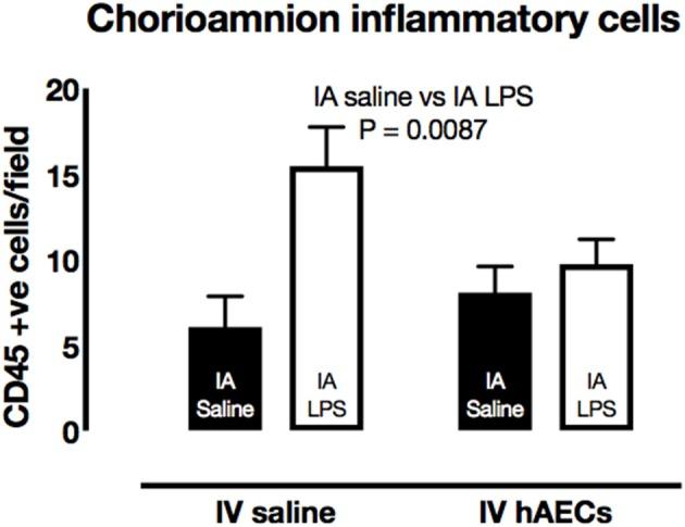 https://cdn.ncbi.nlm.nih.gov/pmc/blobs/0548/5672144/0a93e300e347/fphys-08-00871-g0004.jpg
